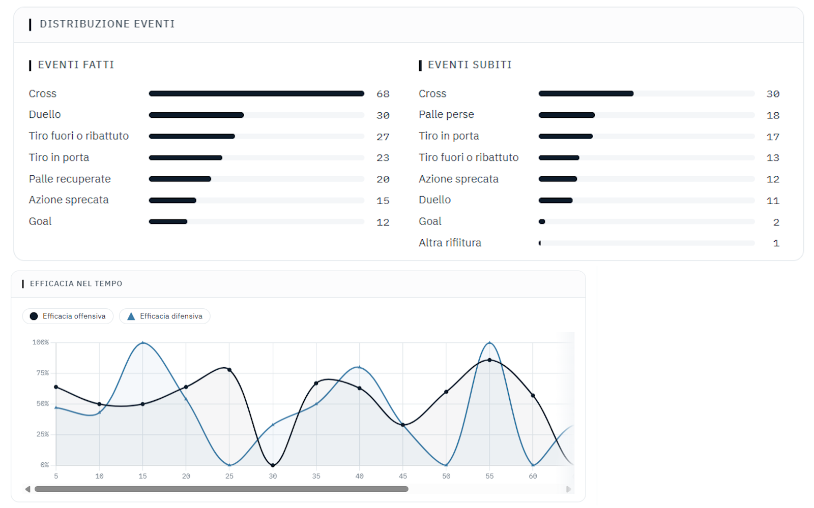 LAB screenshot: efficiency map and event distribution